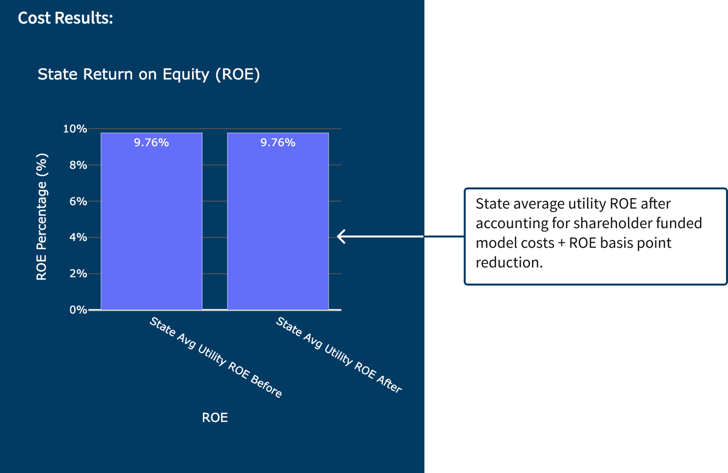 EPPS Dashboard