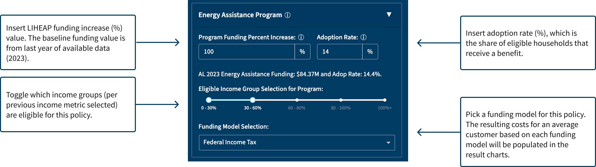 EPPS Dashboard